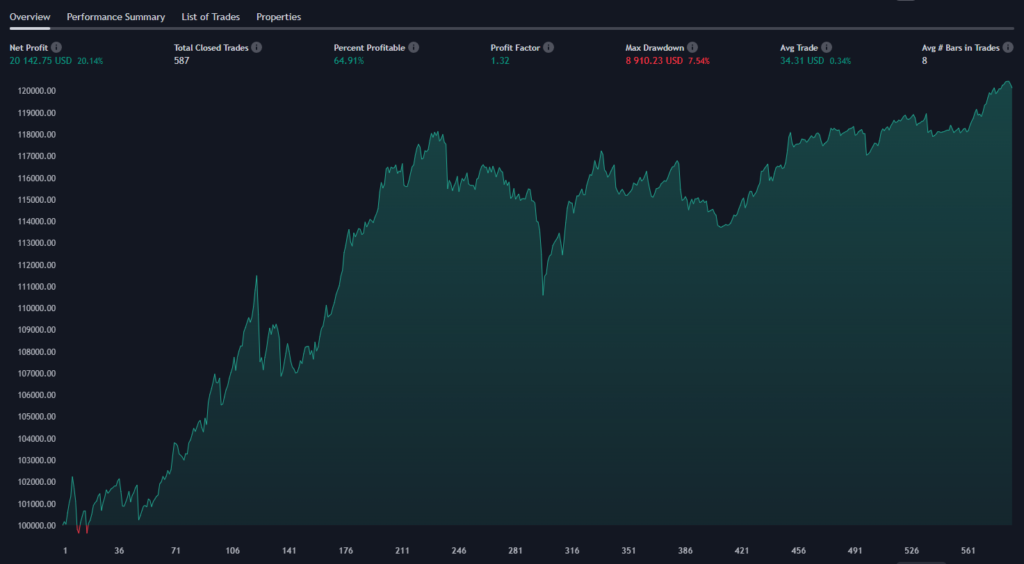 equity curve agile algo